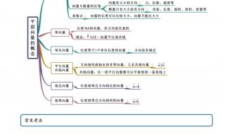 数学必修五课后习题答案