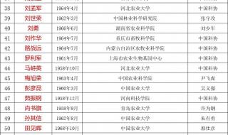 中国工程院院士增选2023