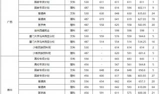 厦门中考录取分数线2023
