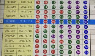 双色球福彩开奖结果
