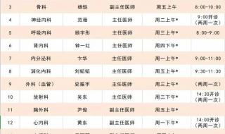 上海五官科医院地址