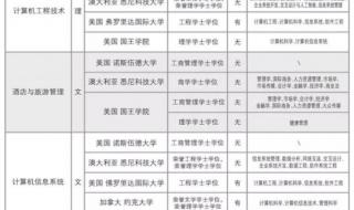 千万不要上中外合作办学
