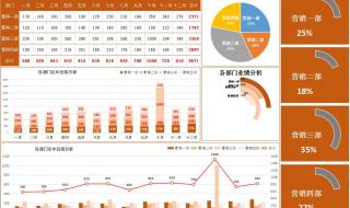 如何写数据分析报告