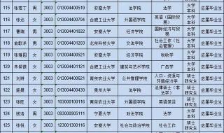 黑龙江公务员面试名单