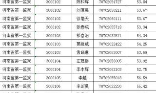 黑龙江公务员面试名单