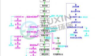提炼黄金的最简单方法 提炼黄金的最简单方法