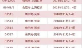 杭州到上海火车时刻表
