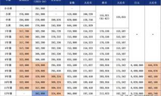 深圳哈罗国际学校学费